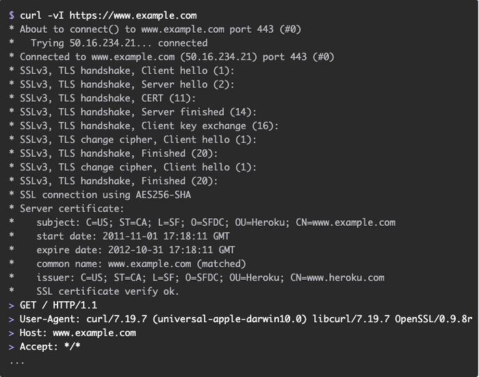 Renew Heroku SSL certificate by GoDaddy